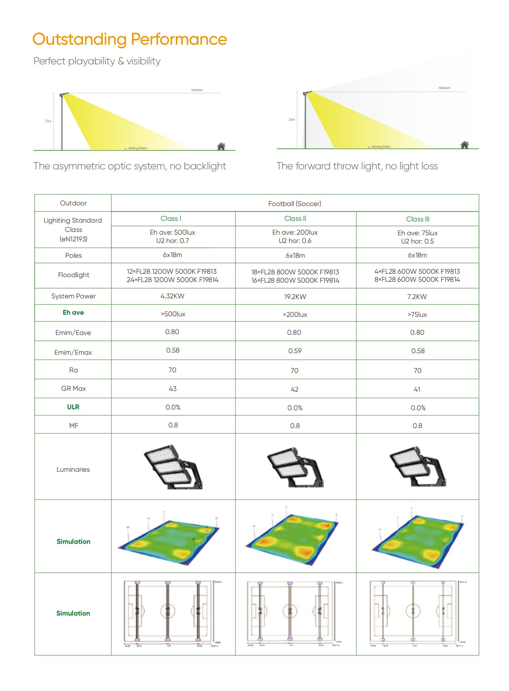 FL28 Sports Lighting 03