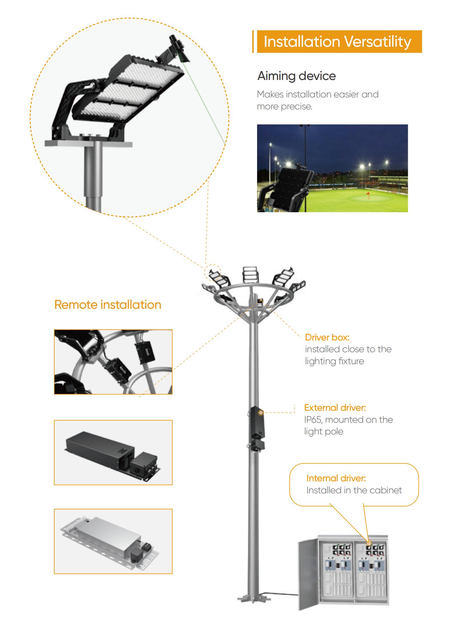 FL28 Sports Lighting 04