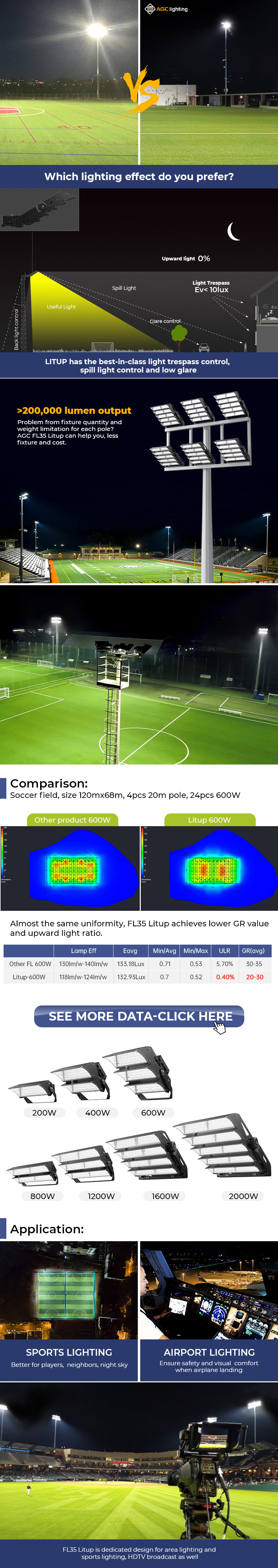 FL35 Flood Light 