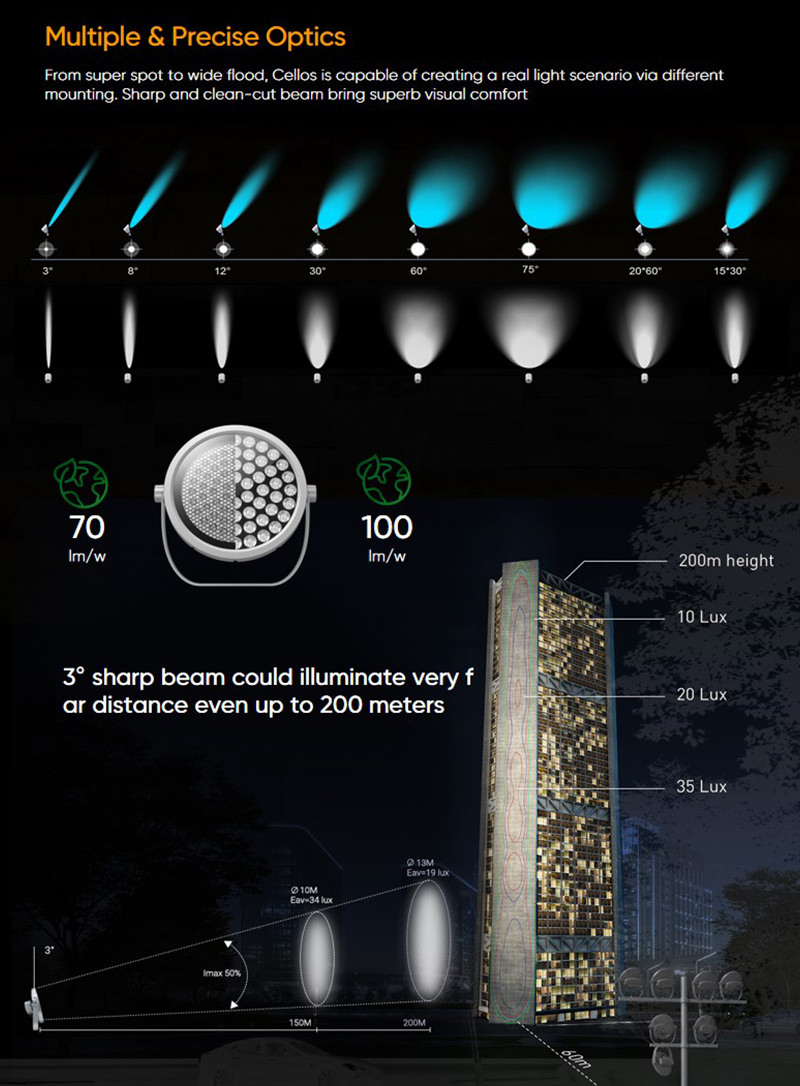 FL39 flood light 2