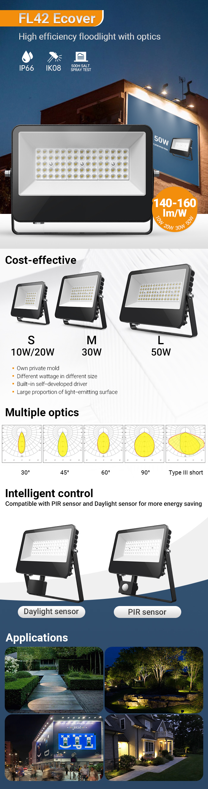 FL42 10 50W floodlight_AGC V20211028