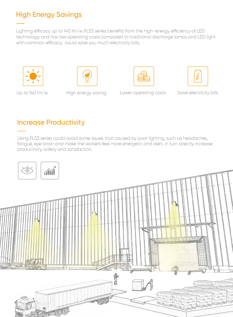 FL53 High energy savings