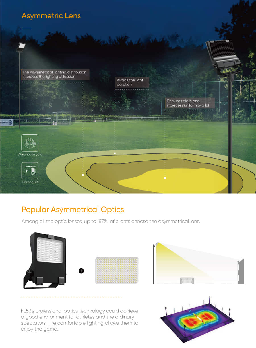 FL53 Popular asymmetrical optics lens