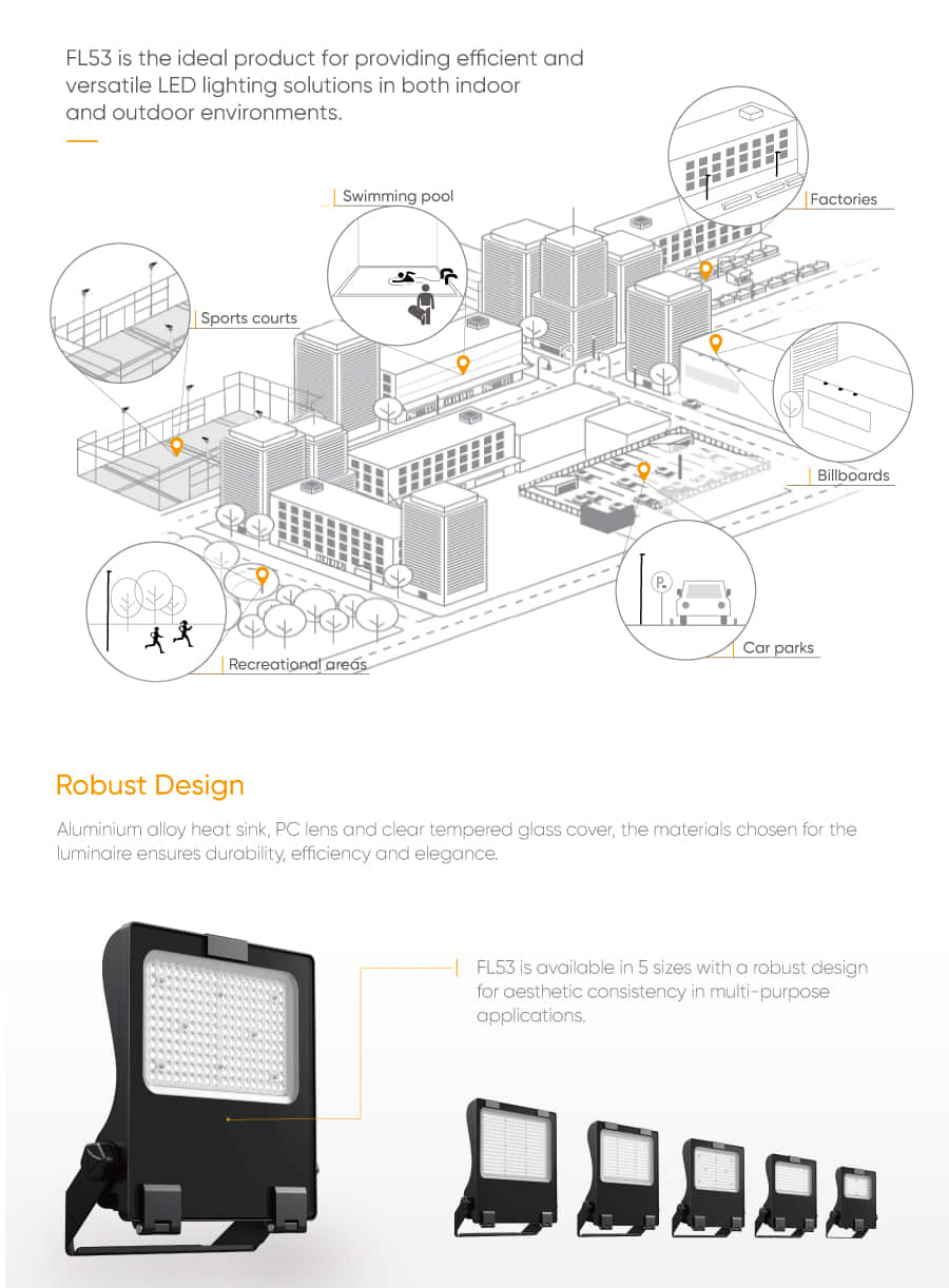 FL53 Robust design
