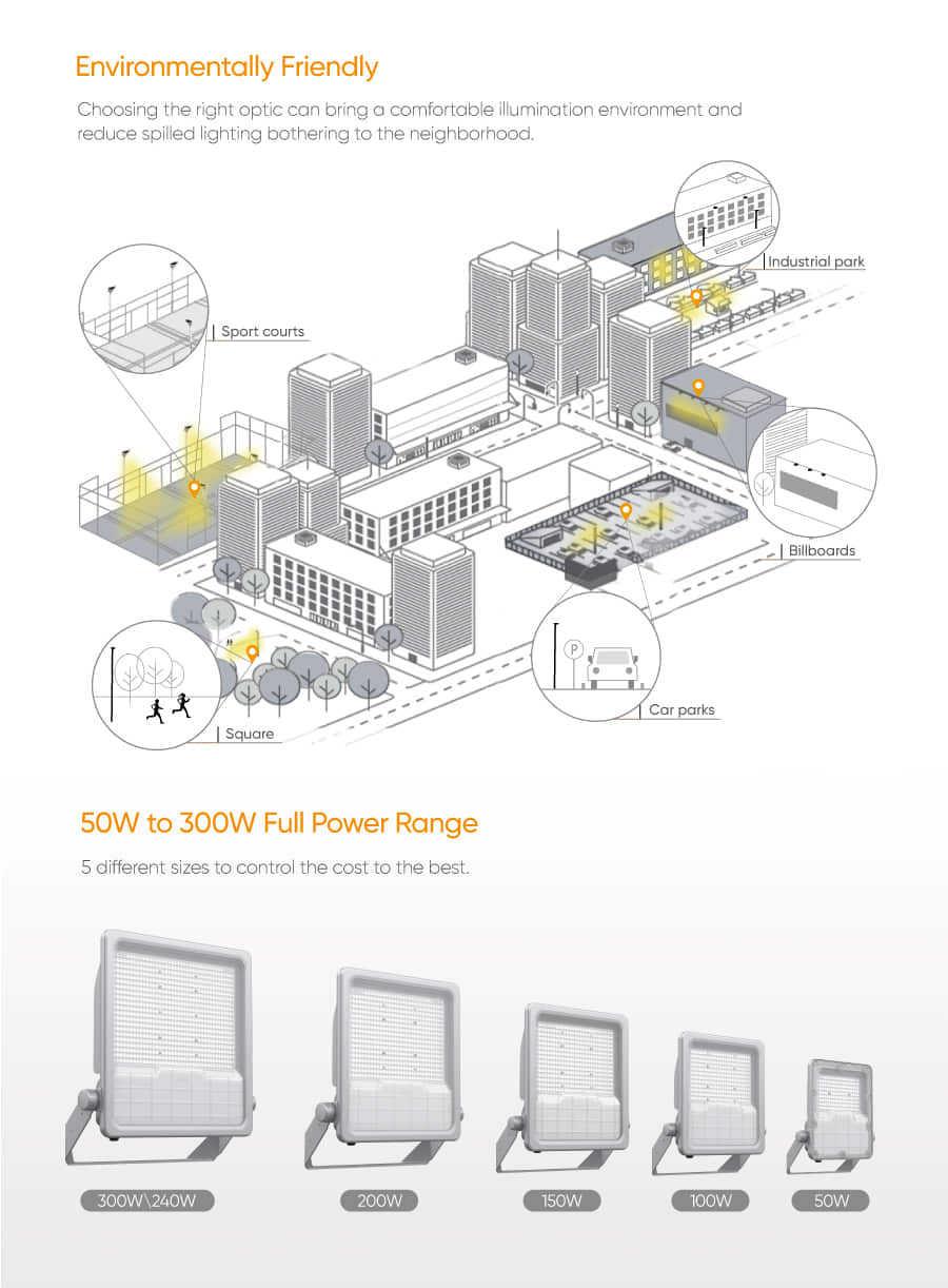 FL55 50W to 300W flood light(3)