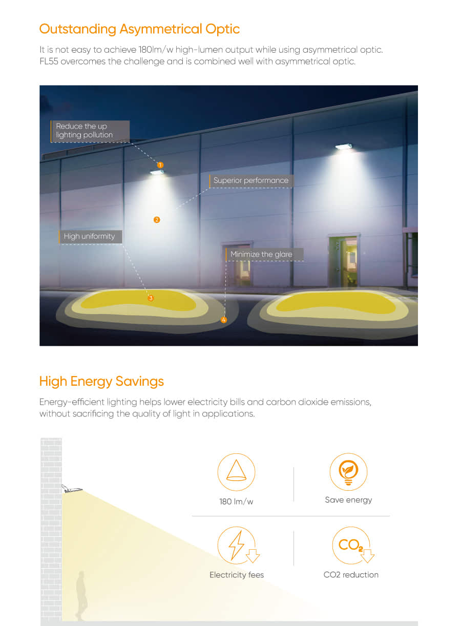 FL55 floodlight with Outstanding Asymmetrical Optic 01(2)