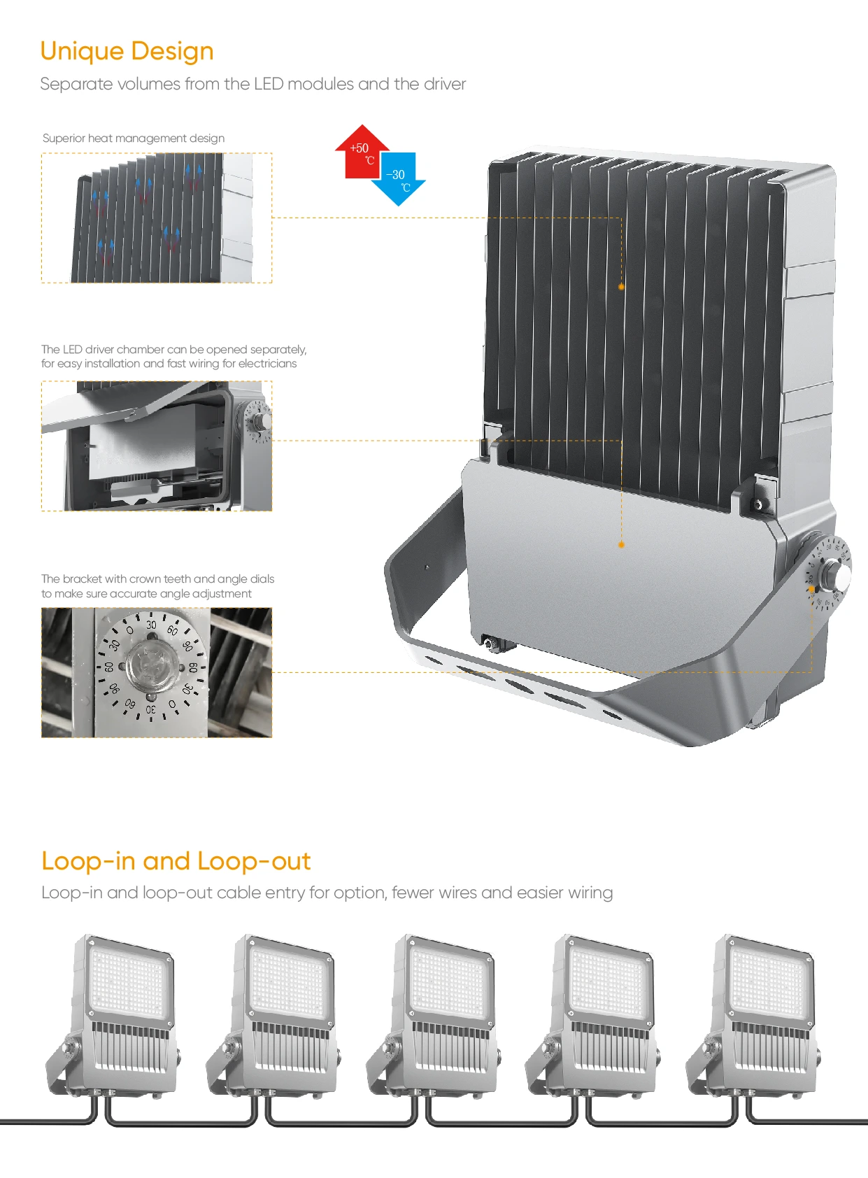 FL57  C5 flood light heat dissipation 02