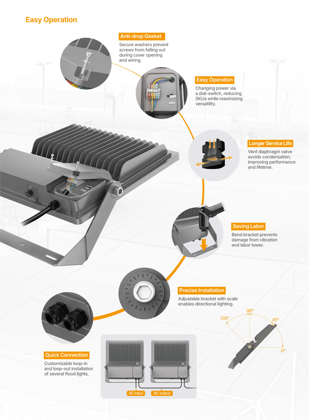 FL72 Asymmetrical Flood Light Easy Operation