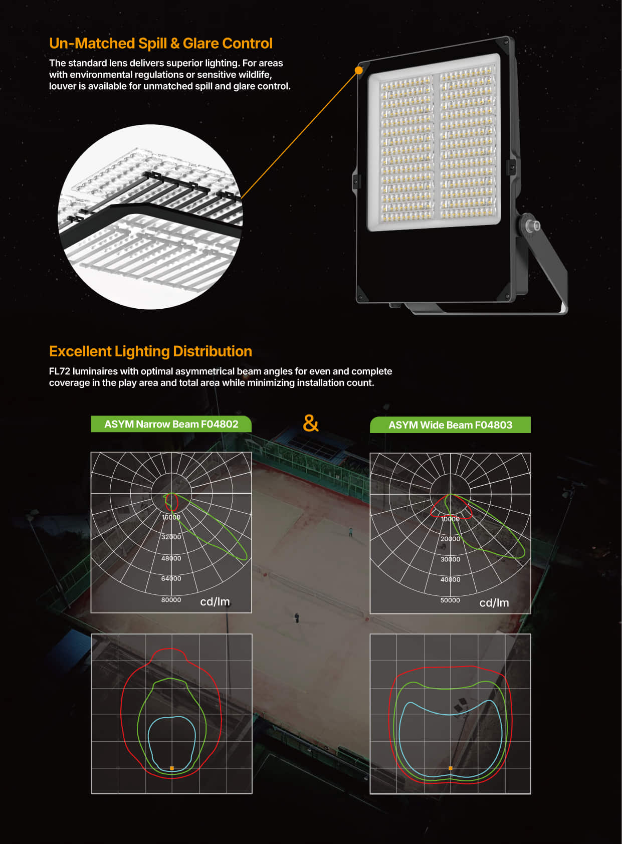 FL72 Asymmetrical Flood Light Un Matched Spill Glare Control