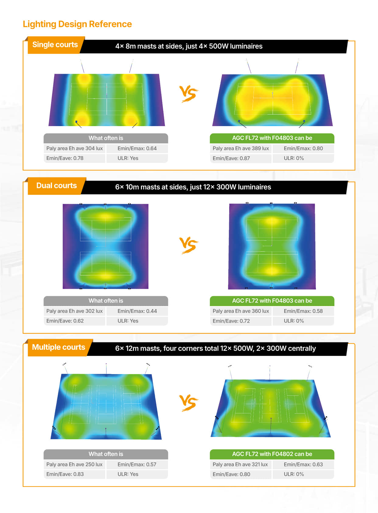 FL72 Flood Light for Single Dual Multiple courts