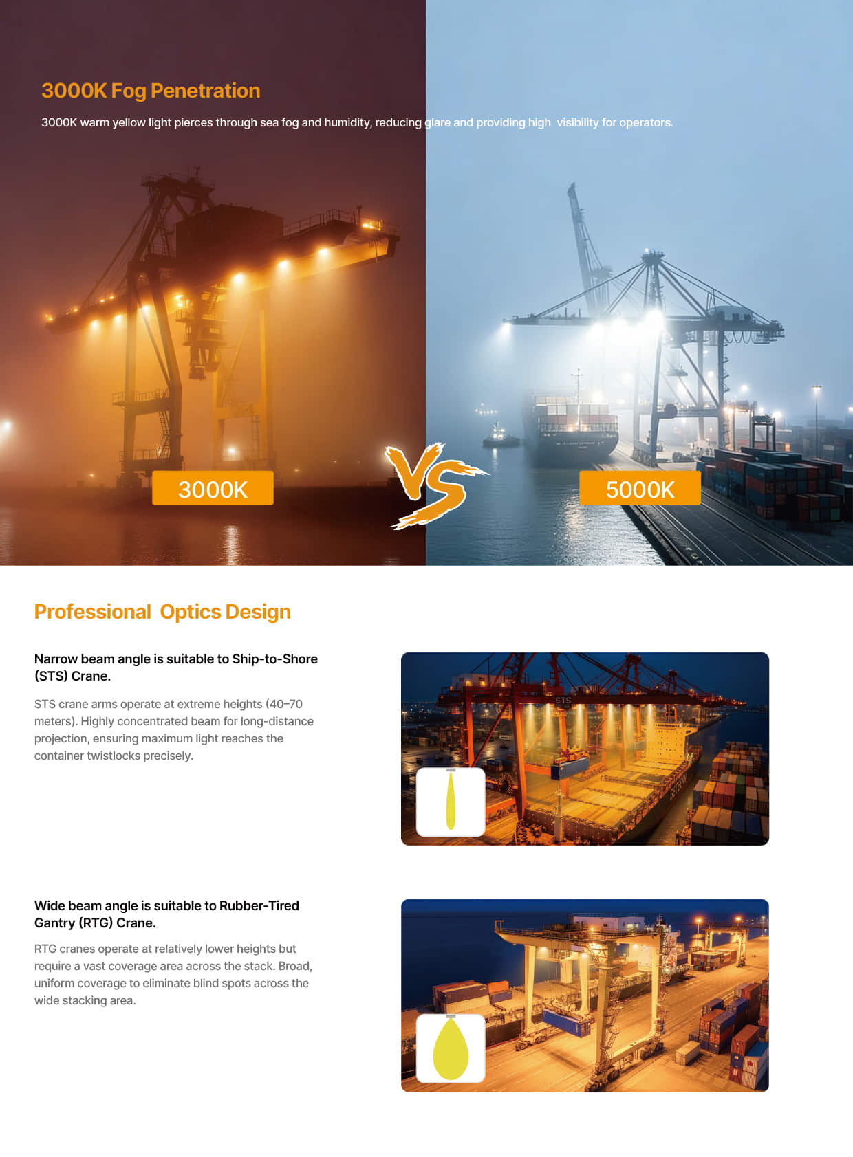 FL87 3000K Fog Penetration Floodlight