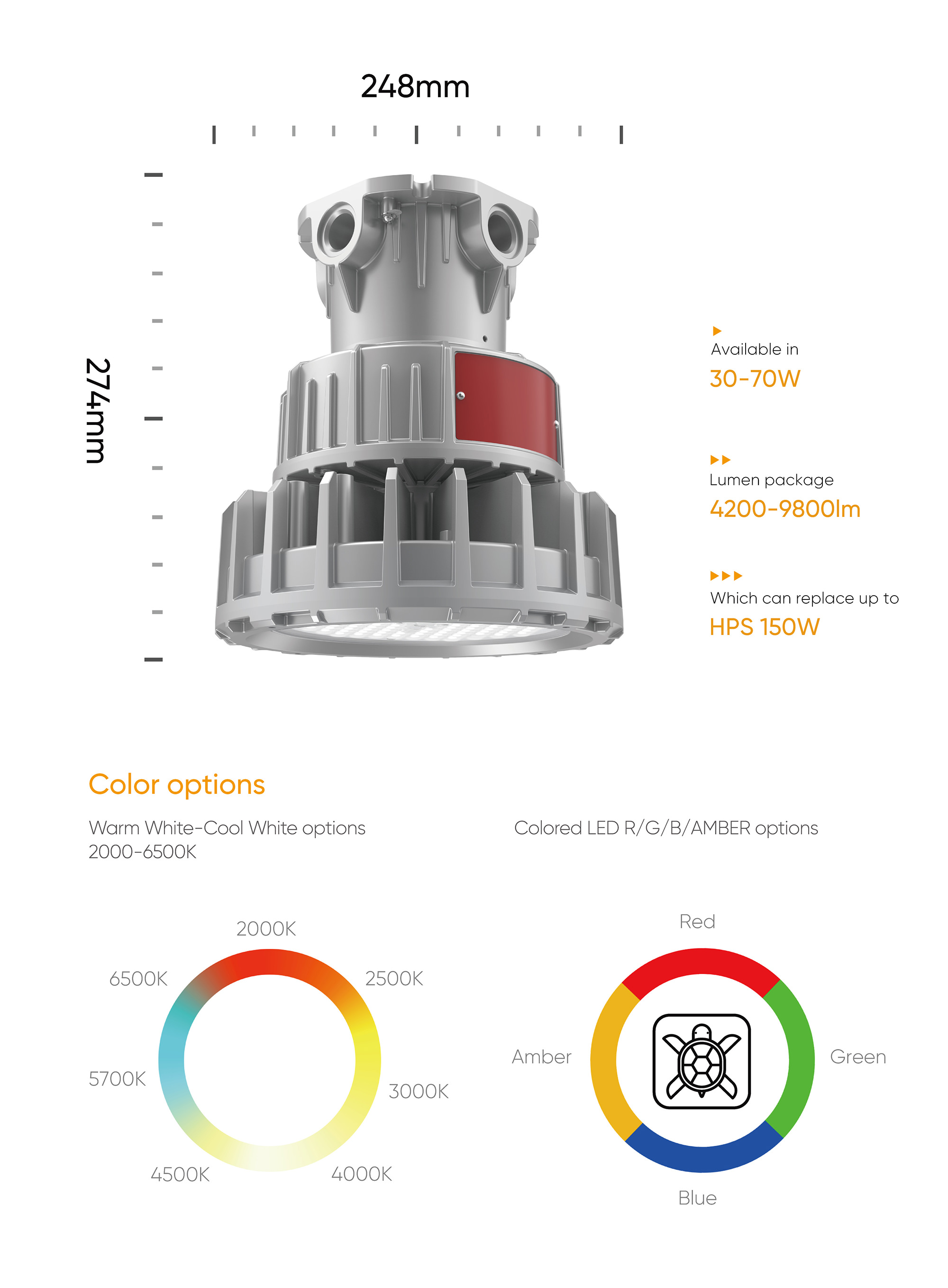 HA03 explosion proof light color temperatures 2