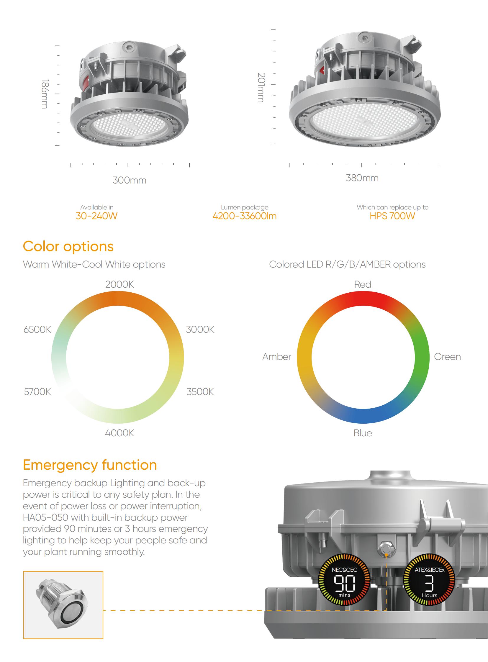 HA05 explosion proof lights 01