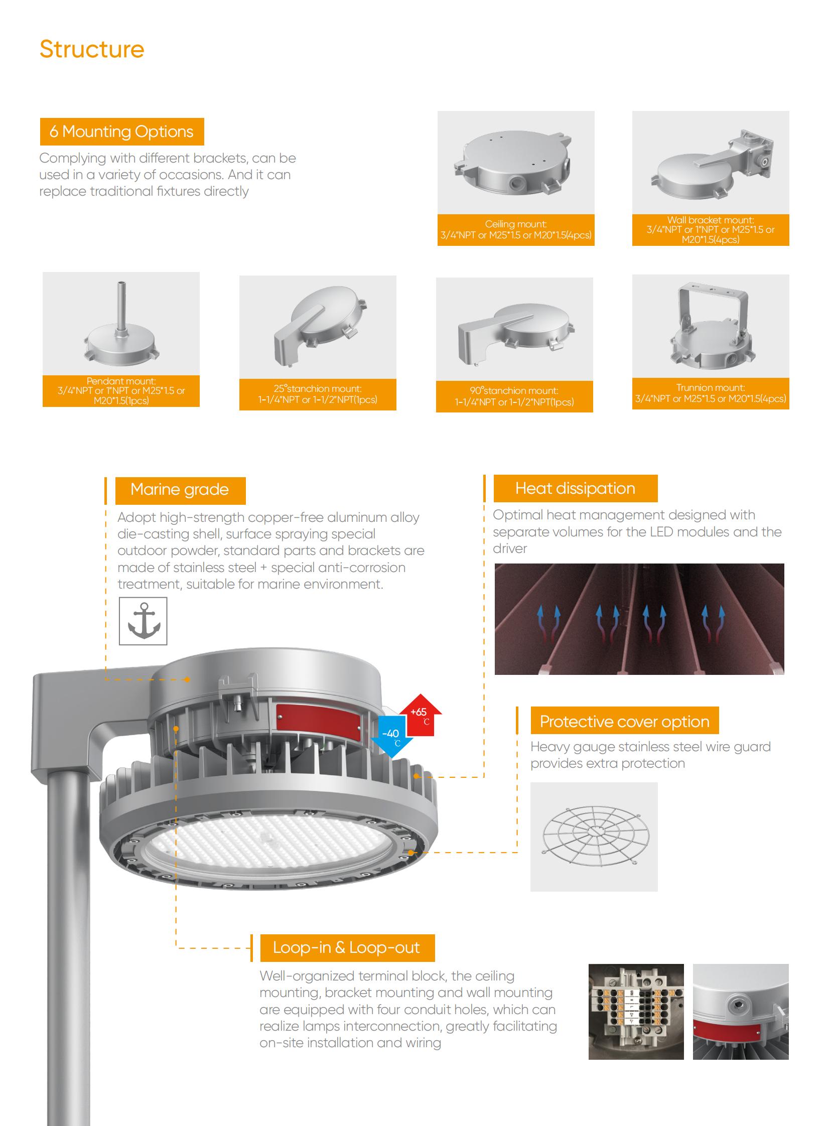 HA05 explosion proof lights 02