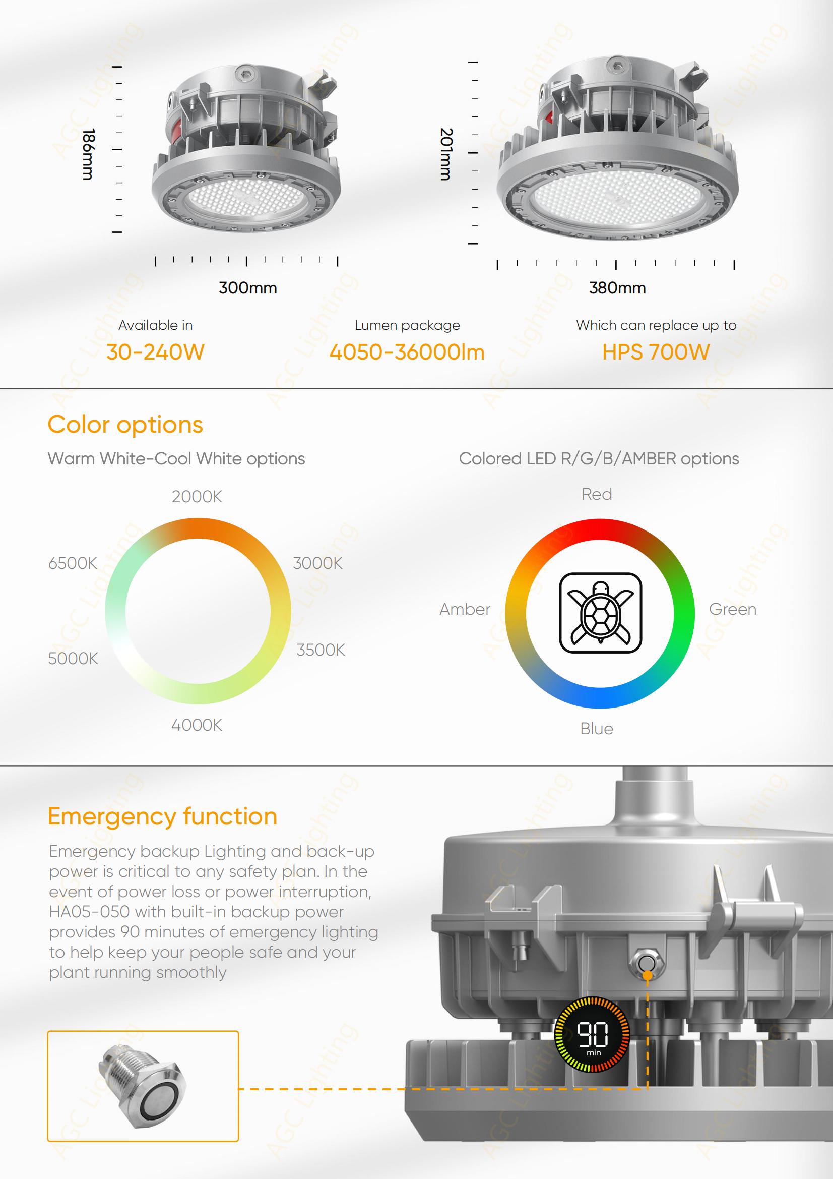 HA05 4,050 to 32,400lm LED Explosion Proof Light for Harsh and ...