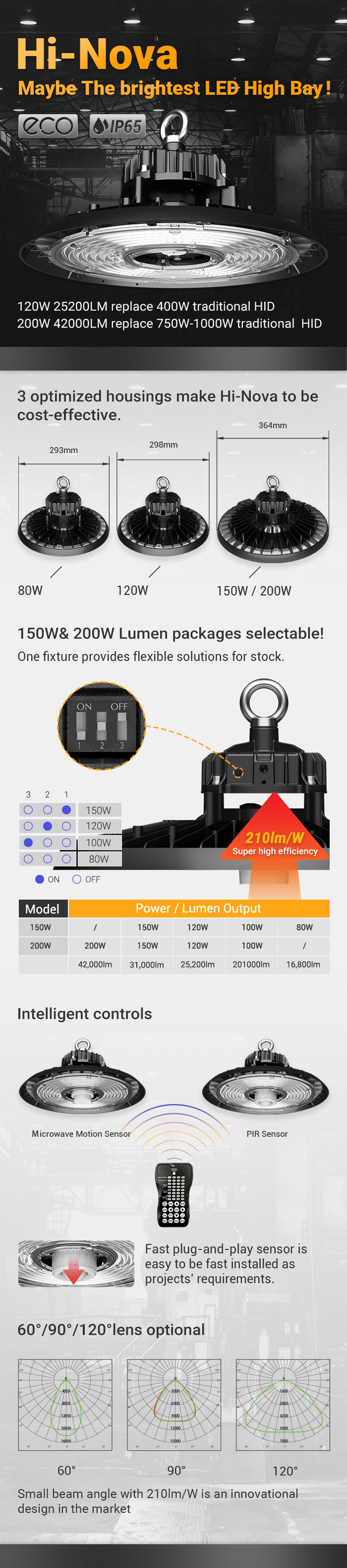 HB44 210lmW High Bay Built in Sensor high bay