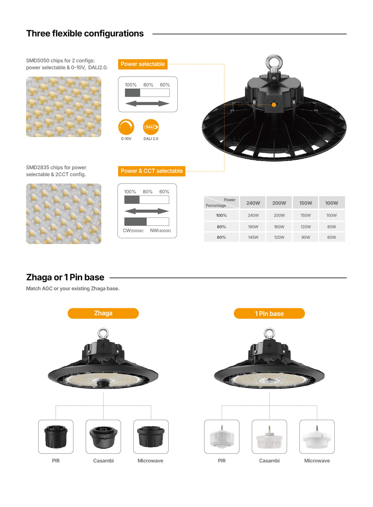 HB73 highbay SMD2835 chips CCT power selectable
