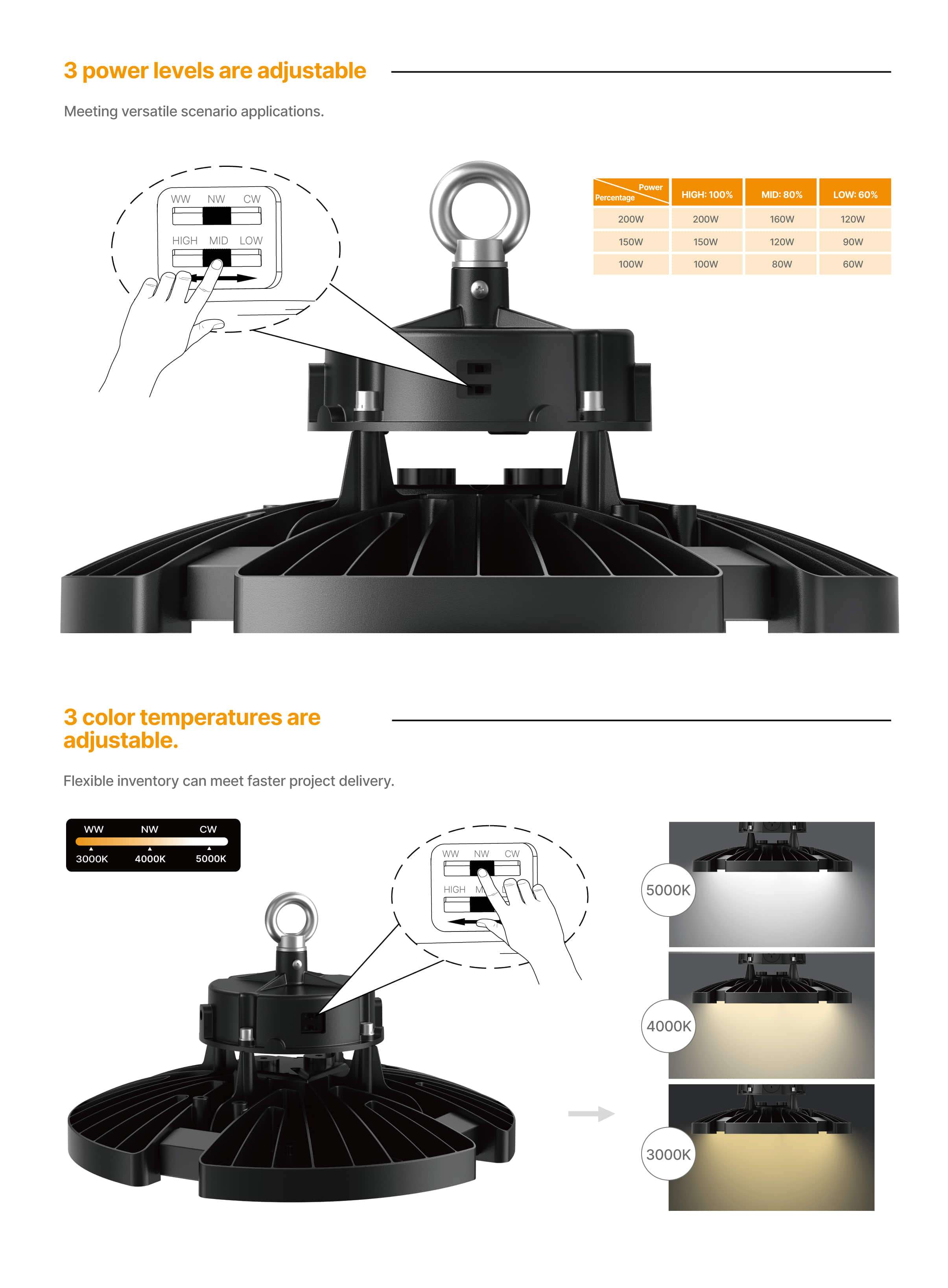 HB90 high bay CCT Power Beam angle selectable
