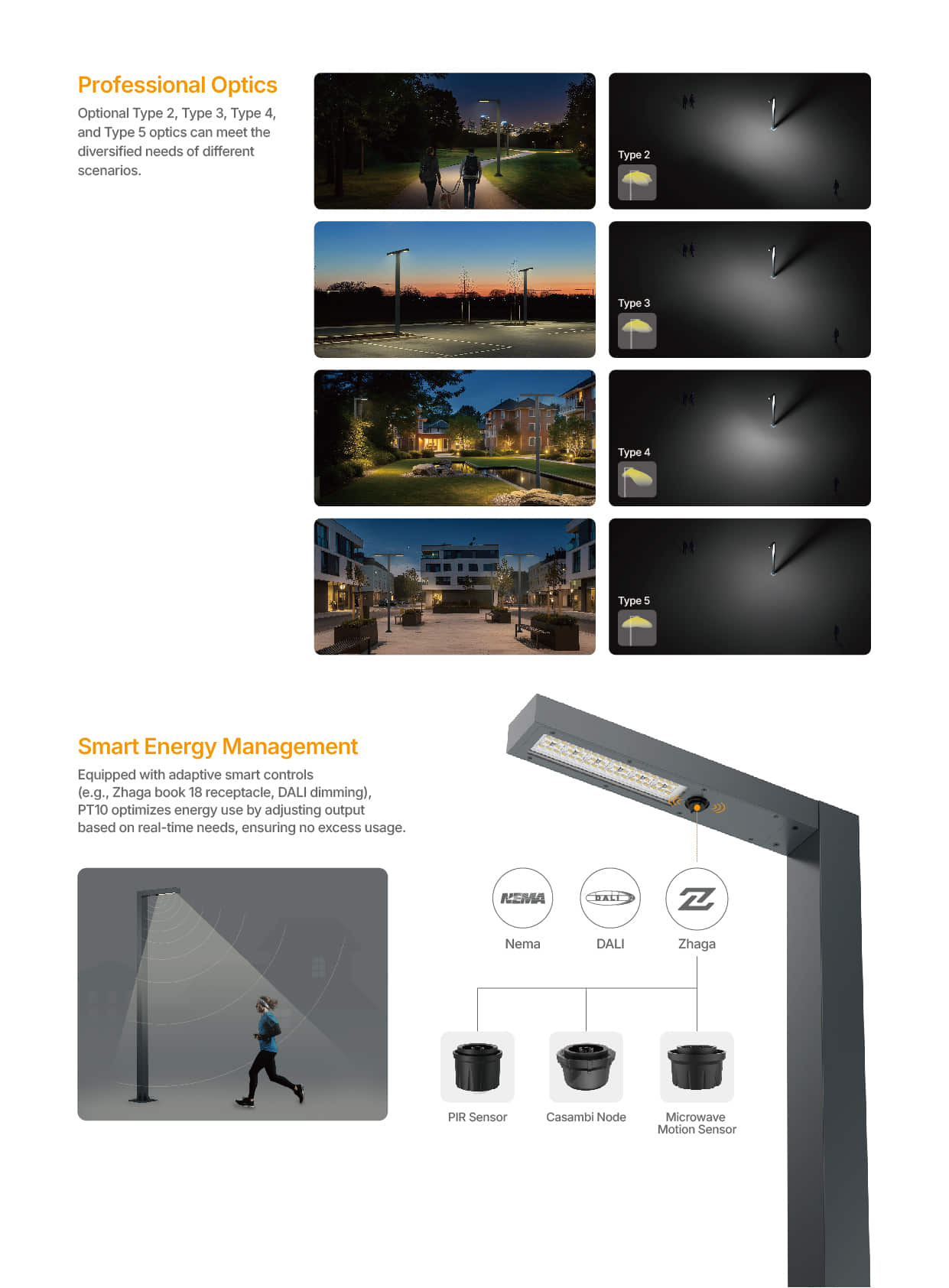 PT10 Type II III IV V area lighting