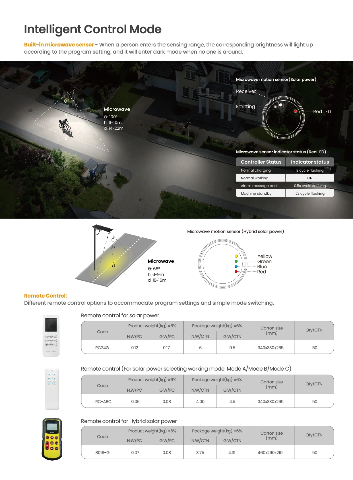 SL01 intelligent control modes 4 new