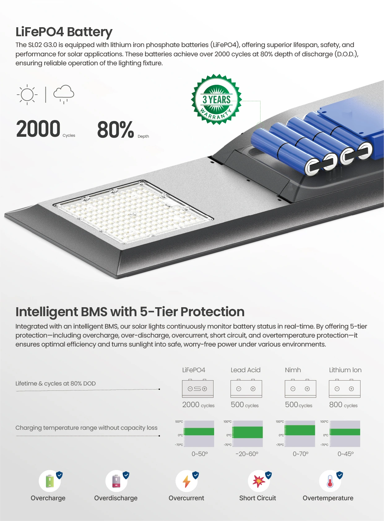 SL02 G3.0 LifePO4 battery and BMS system 5