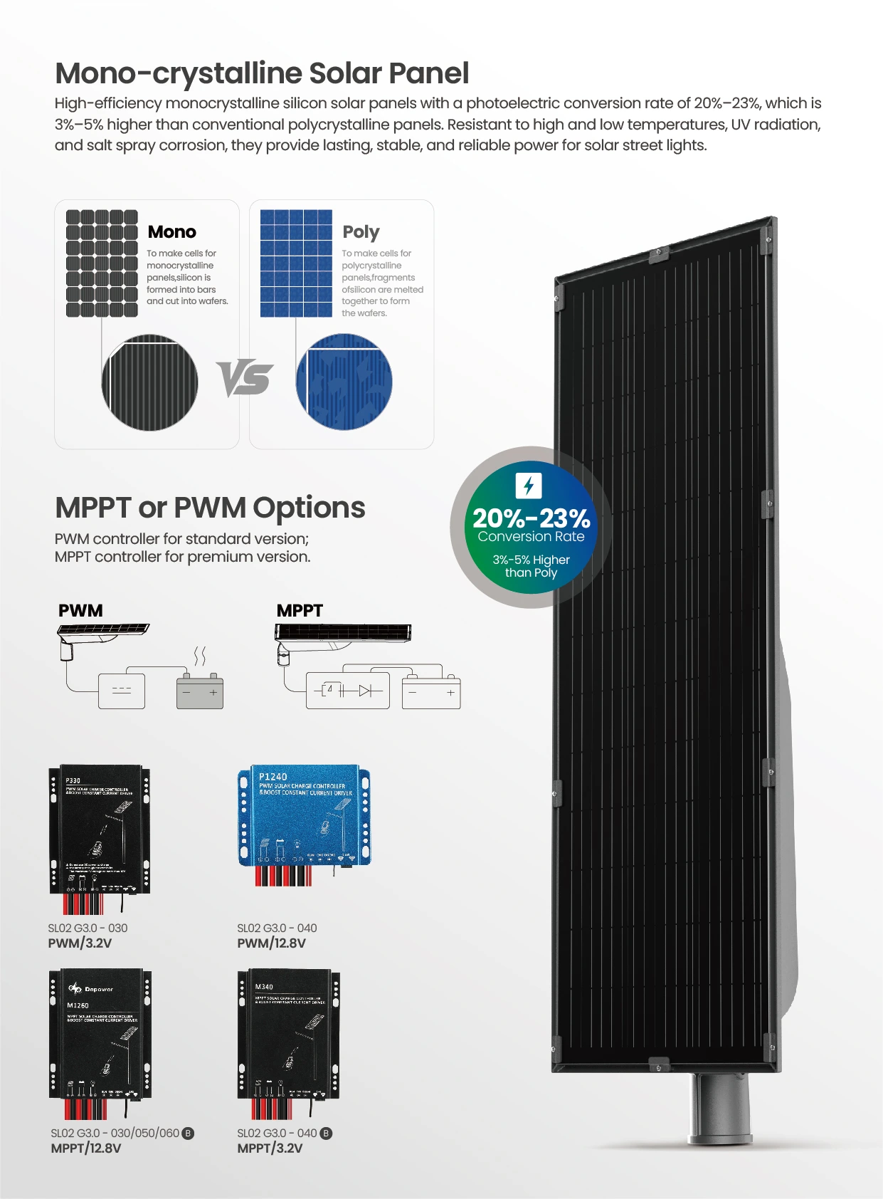 SL02 G3.0 Mono crystalline Solar Panel 6