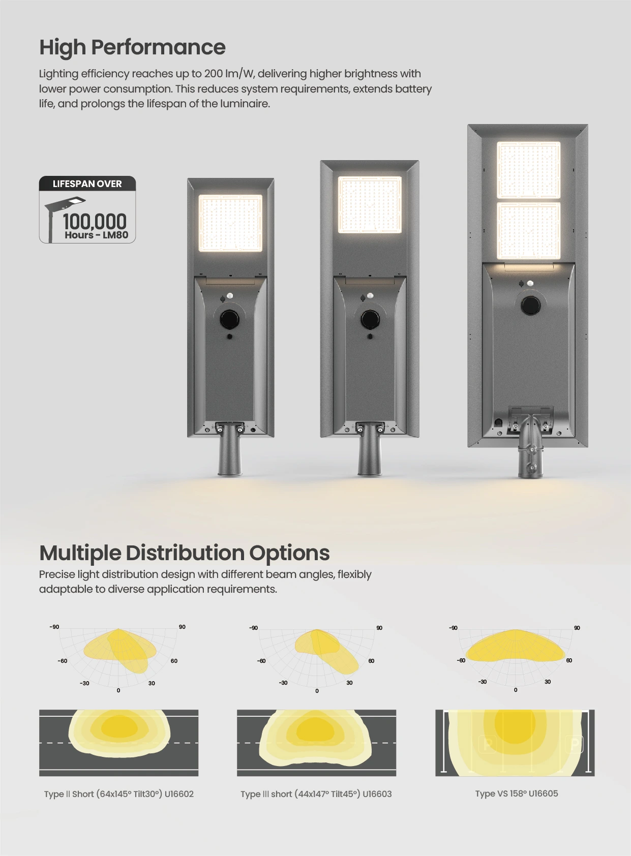 SL02 G3.0 multiple light distributions 7