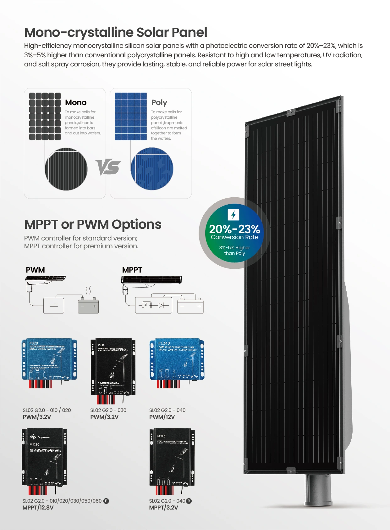 SL02 G2.0  MPPT PMW solar panel 5