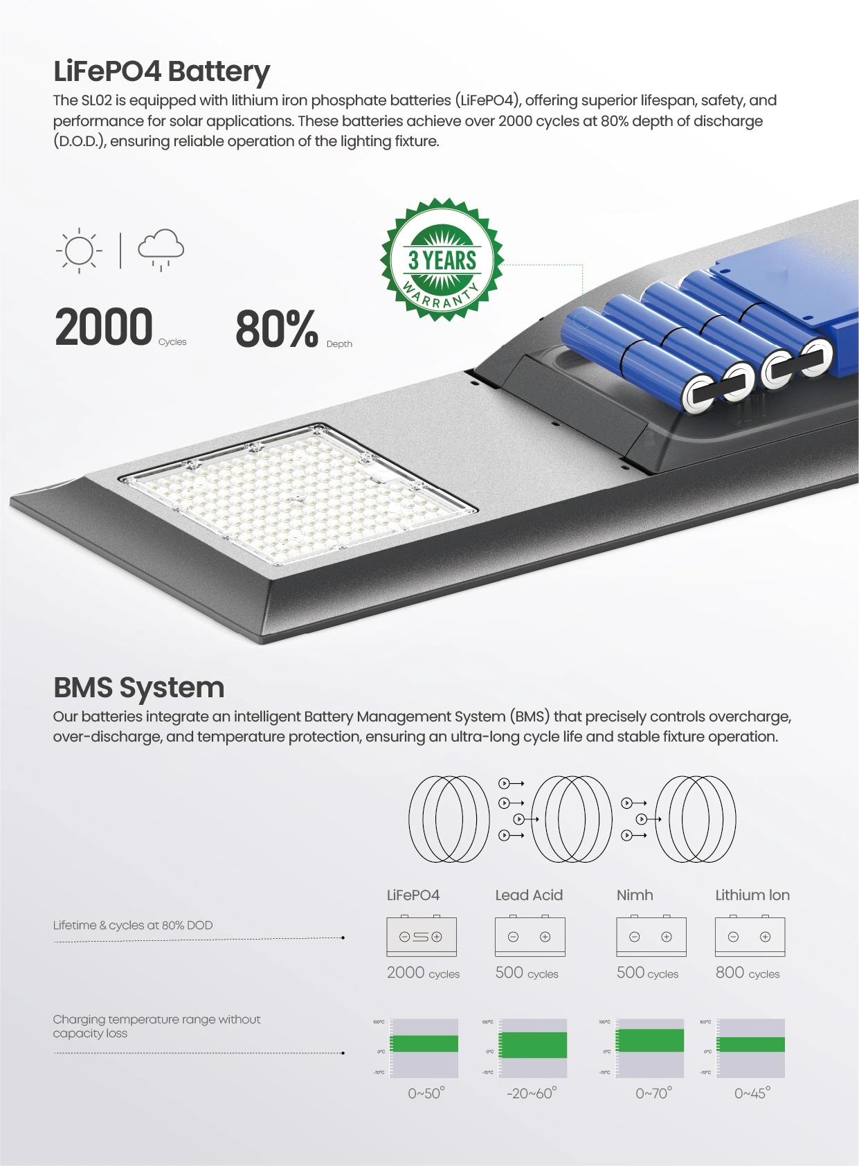 SL02 G2.0 battery system 4