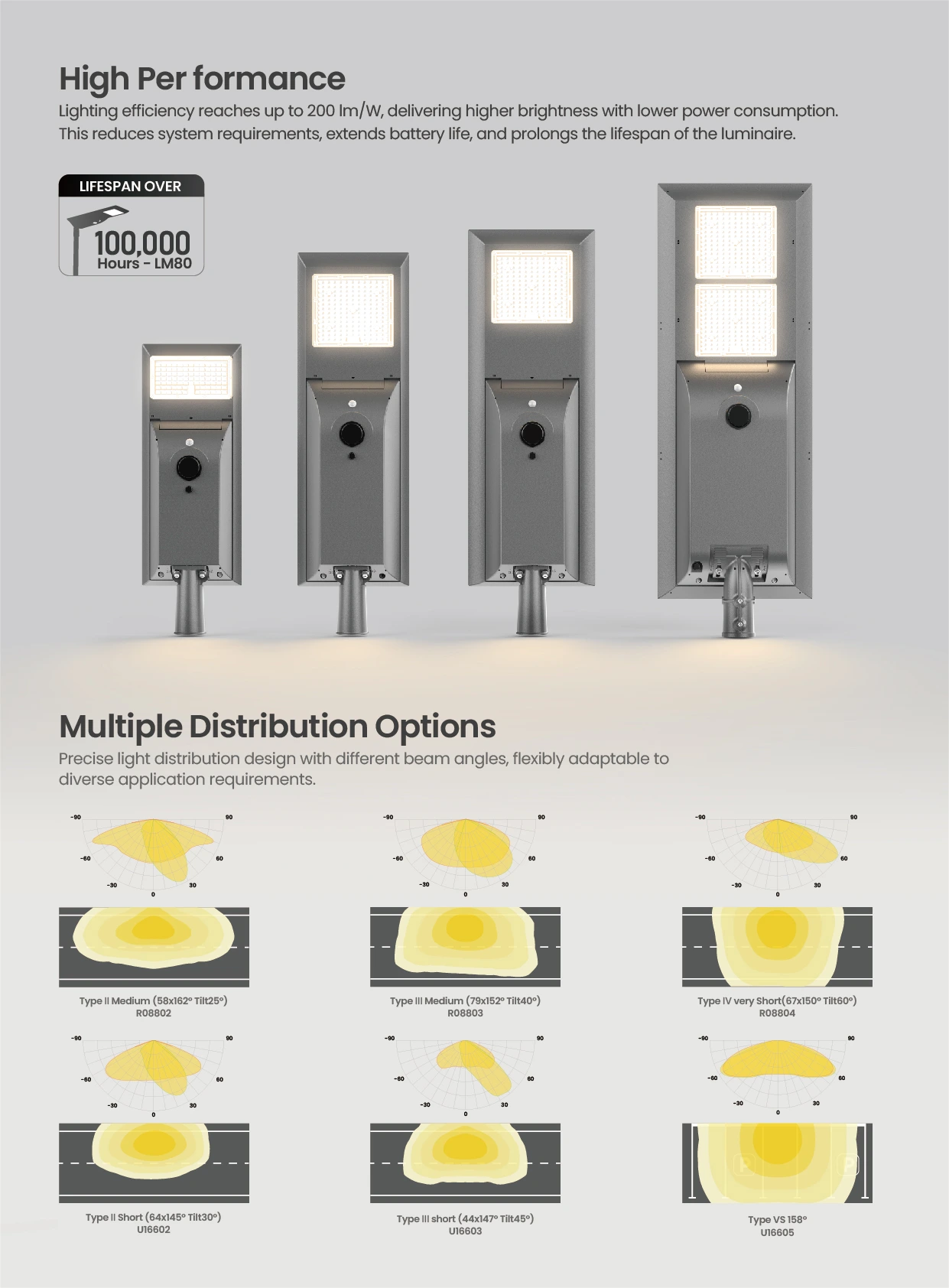 SL02 G2.0 multiple distributions 6