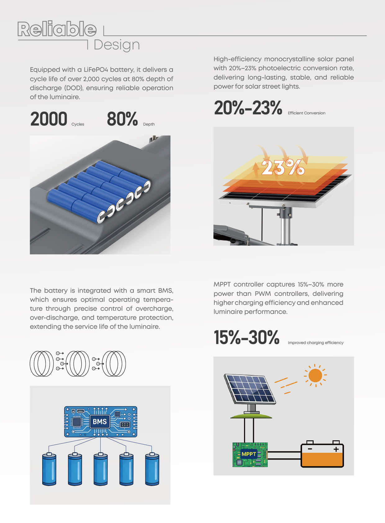 SL03 solar street light with MPPT LiFePo4 battery monocrystalline solar panel