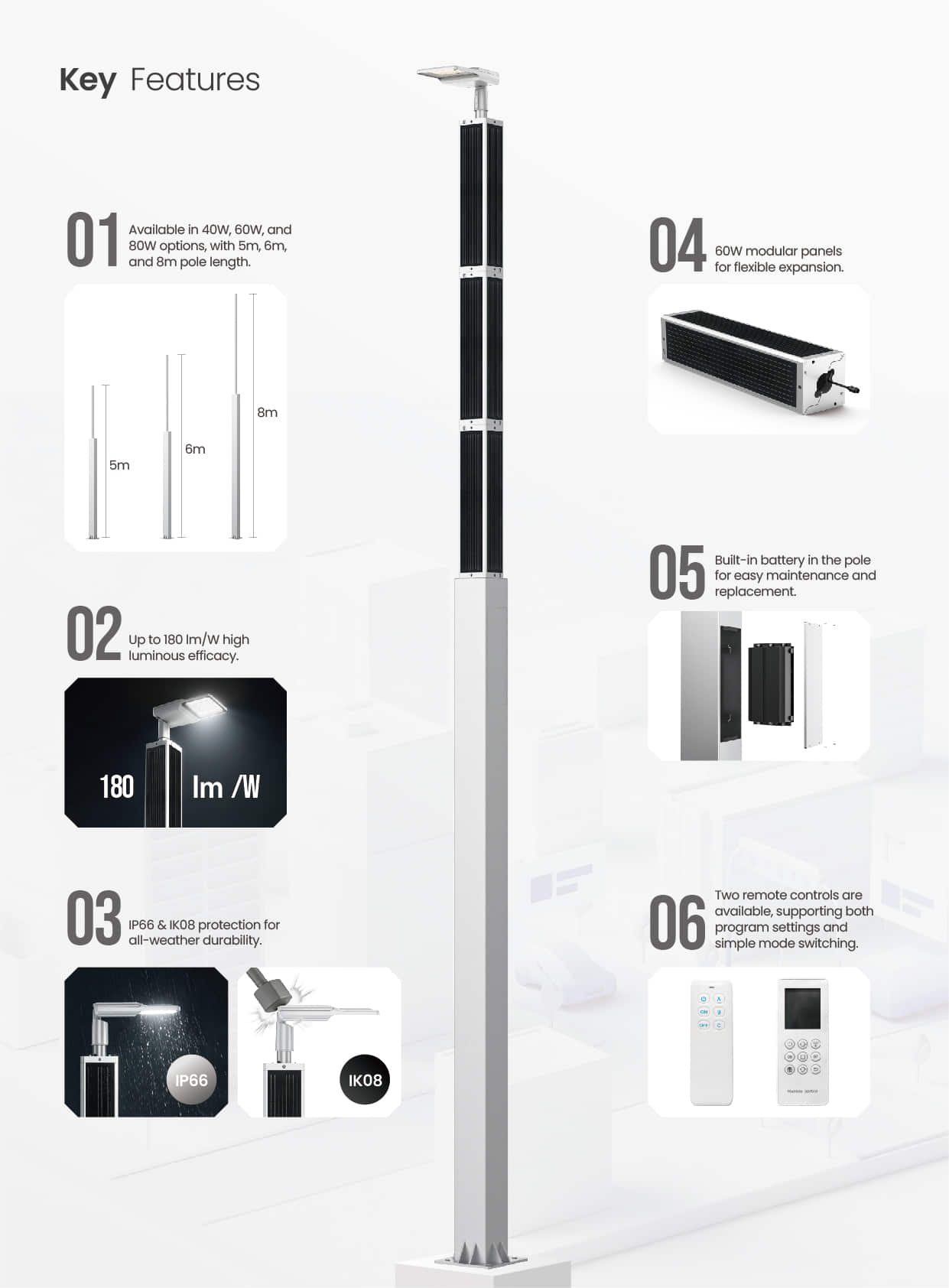 SL07 IK08 IP66 Built in Battery Vertical Solar Street Light (5)