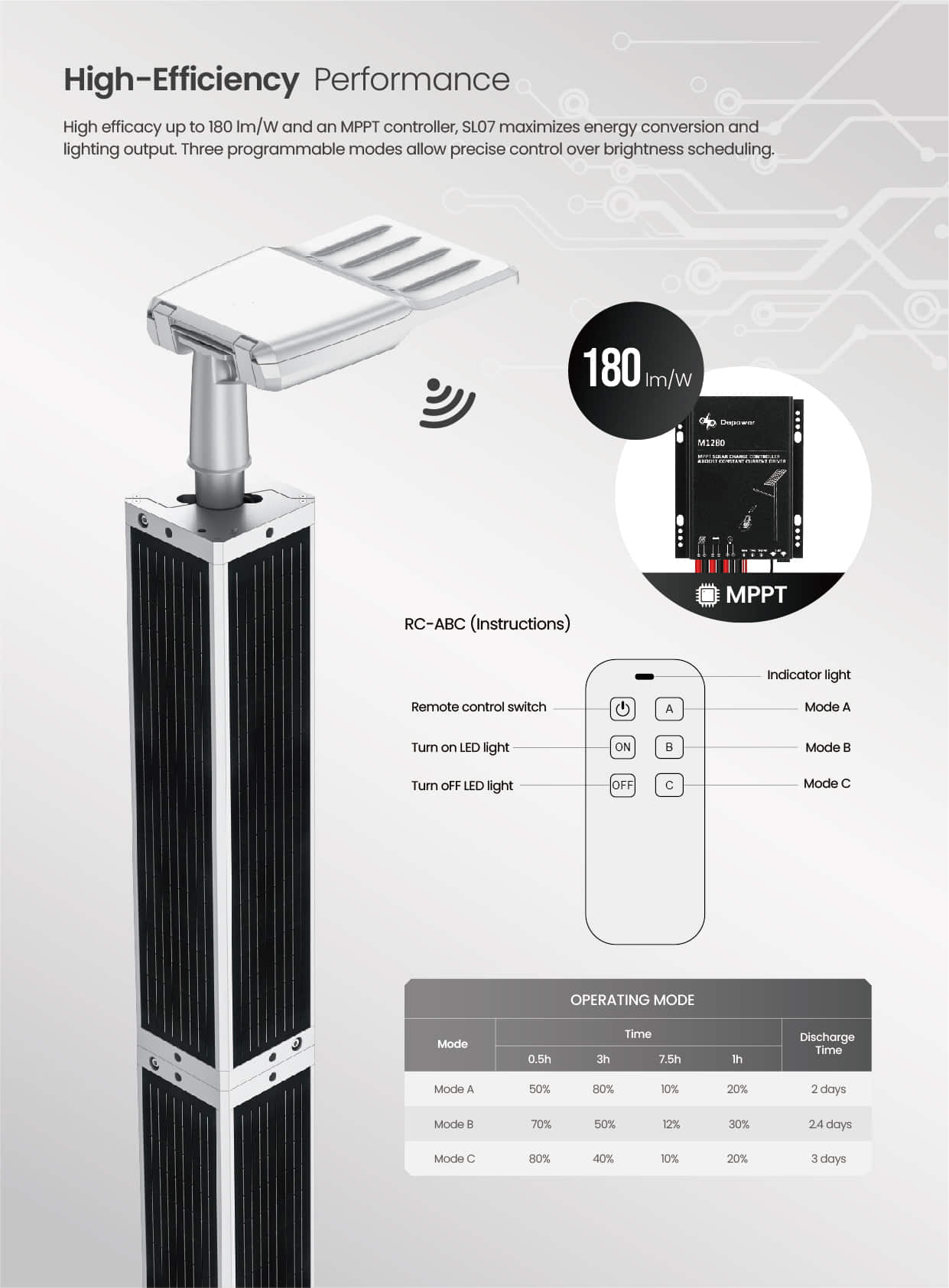 SL07 MPPT Controller Vertical Solar Street Light  (4)