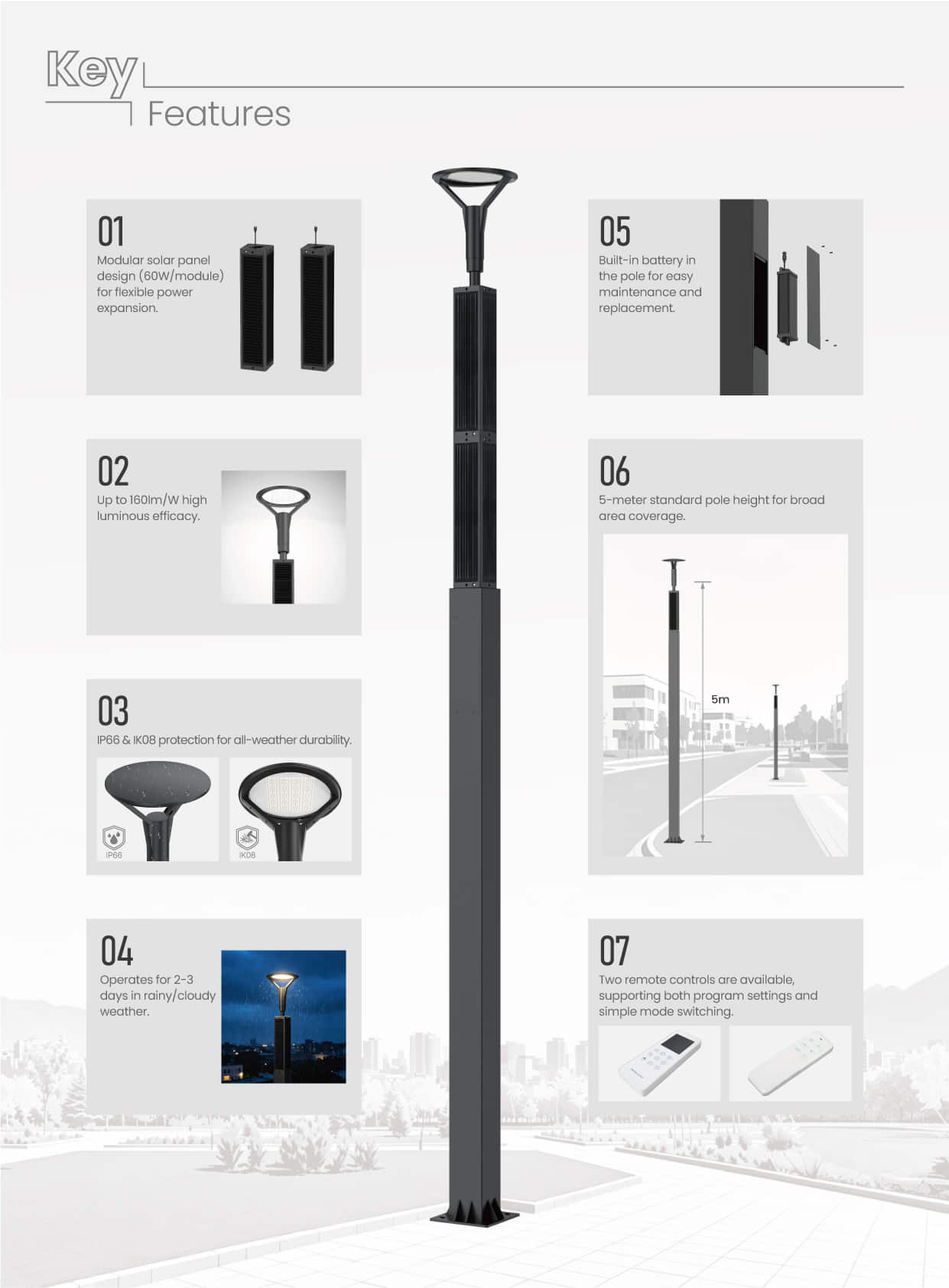 SL33 IK08 IP66 Built in Battery Vertical Solar Post Top Light (4)