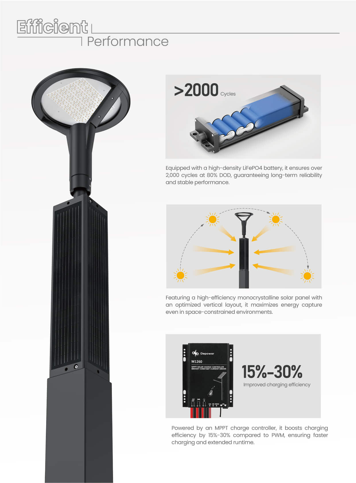 SL33 LiFePO4 Battery MPPT Controller Vertical Solar Post Top Light (3)