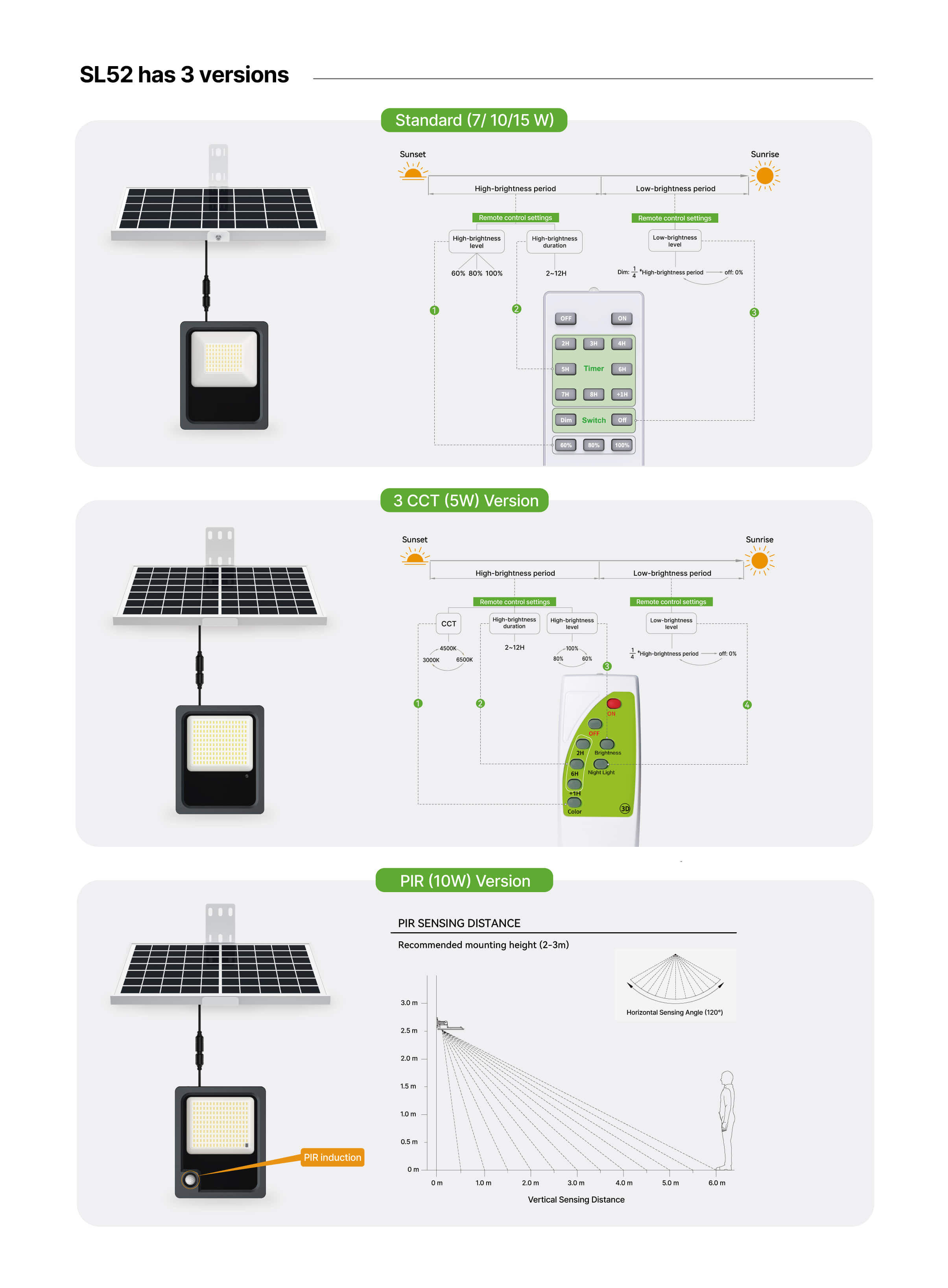 SL52 3 CCT PIR Solar Flood Light