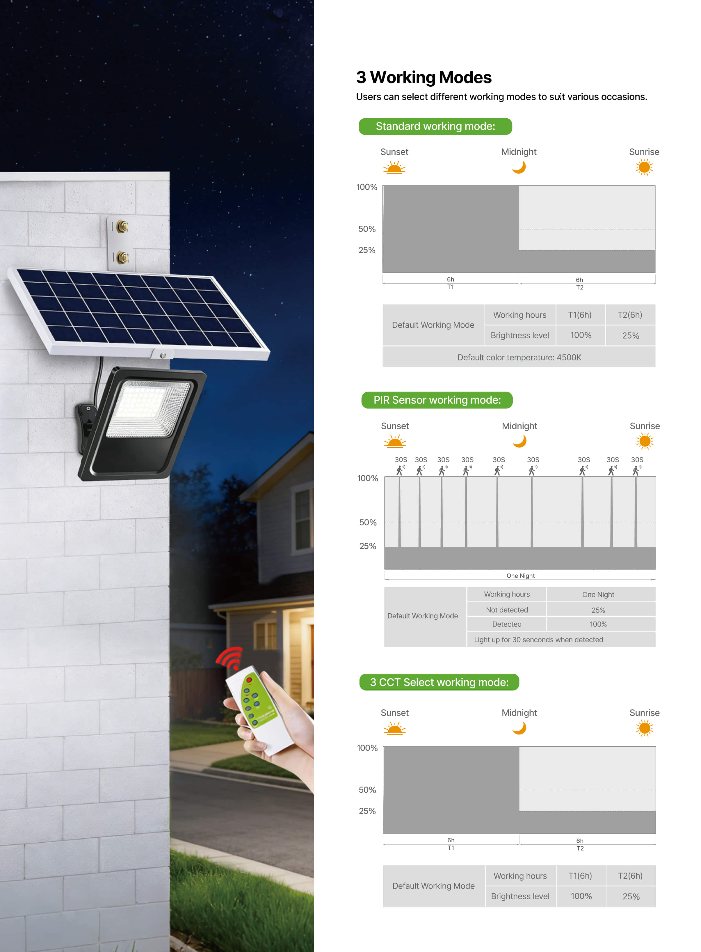 SL52 Solar Flood Light 3 Working Modes