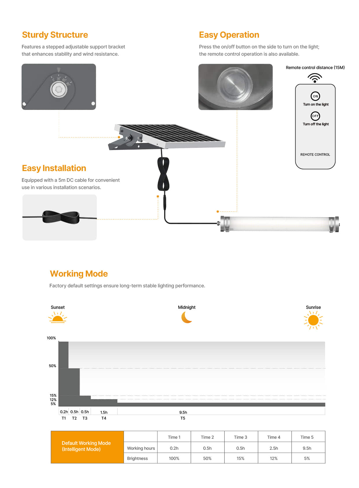 SL62 Easy Installation Solar Tube Light Working Mode