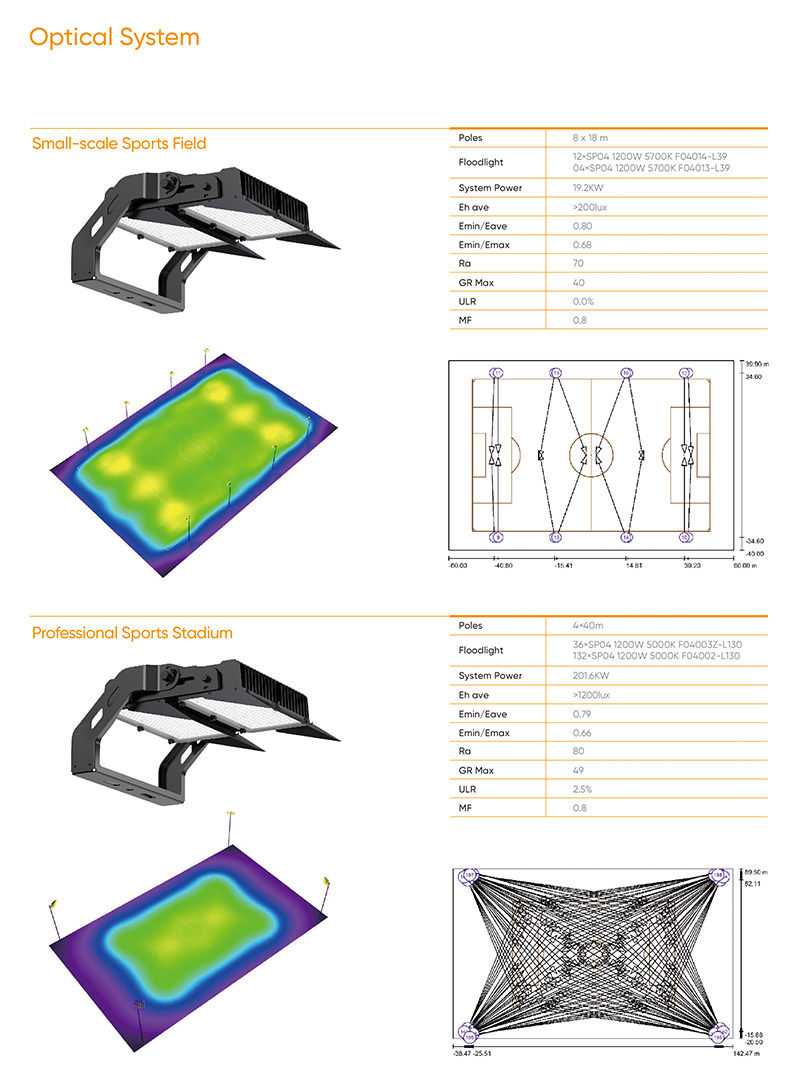 SP04 Sports Lighting 05