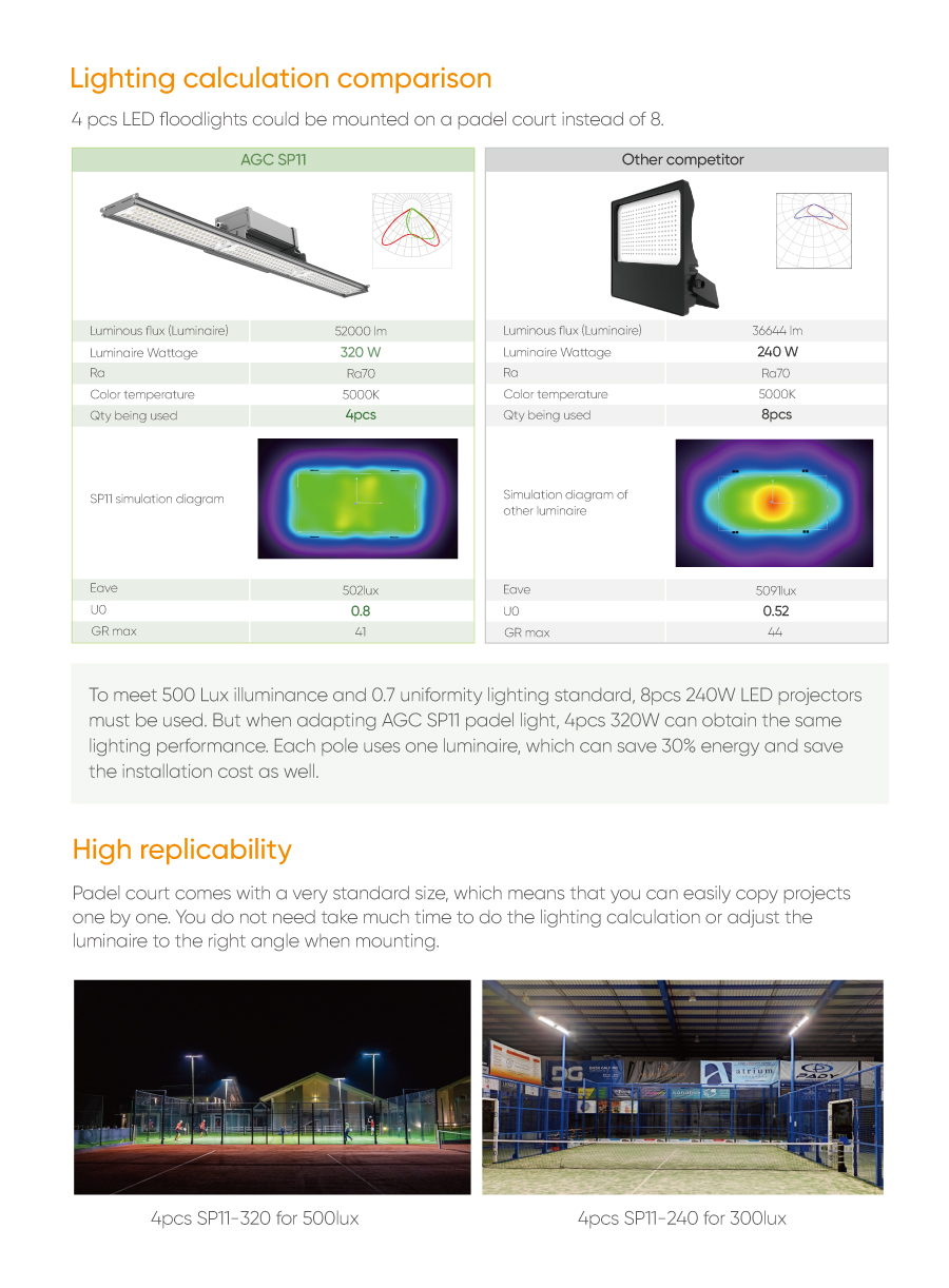 SP11 EDM (5)