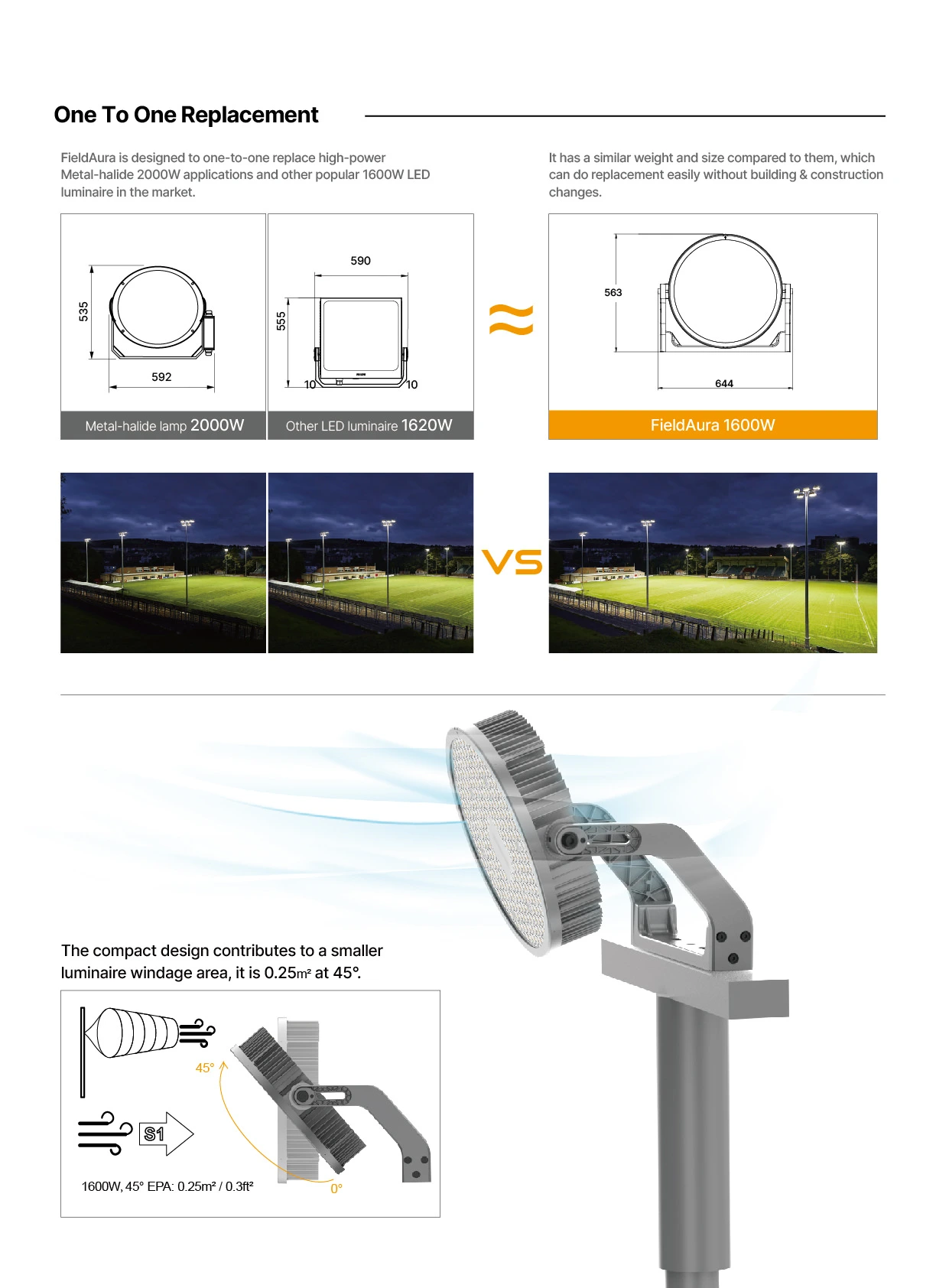 AGC SP13 LED Sports Lighting   02