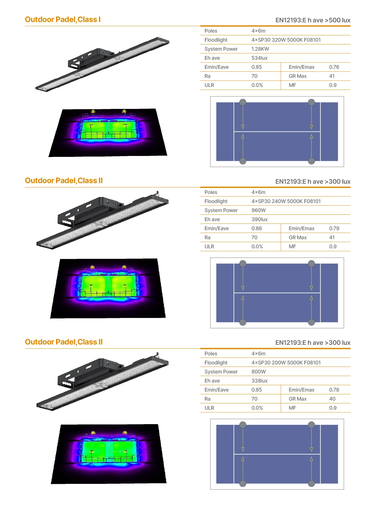 SP30 Outdoor Padel Lighting Standards 6