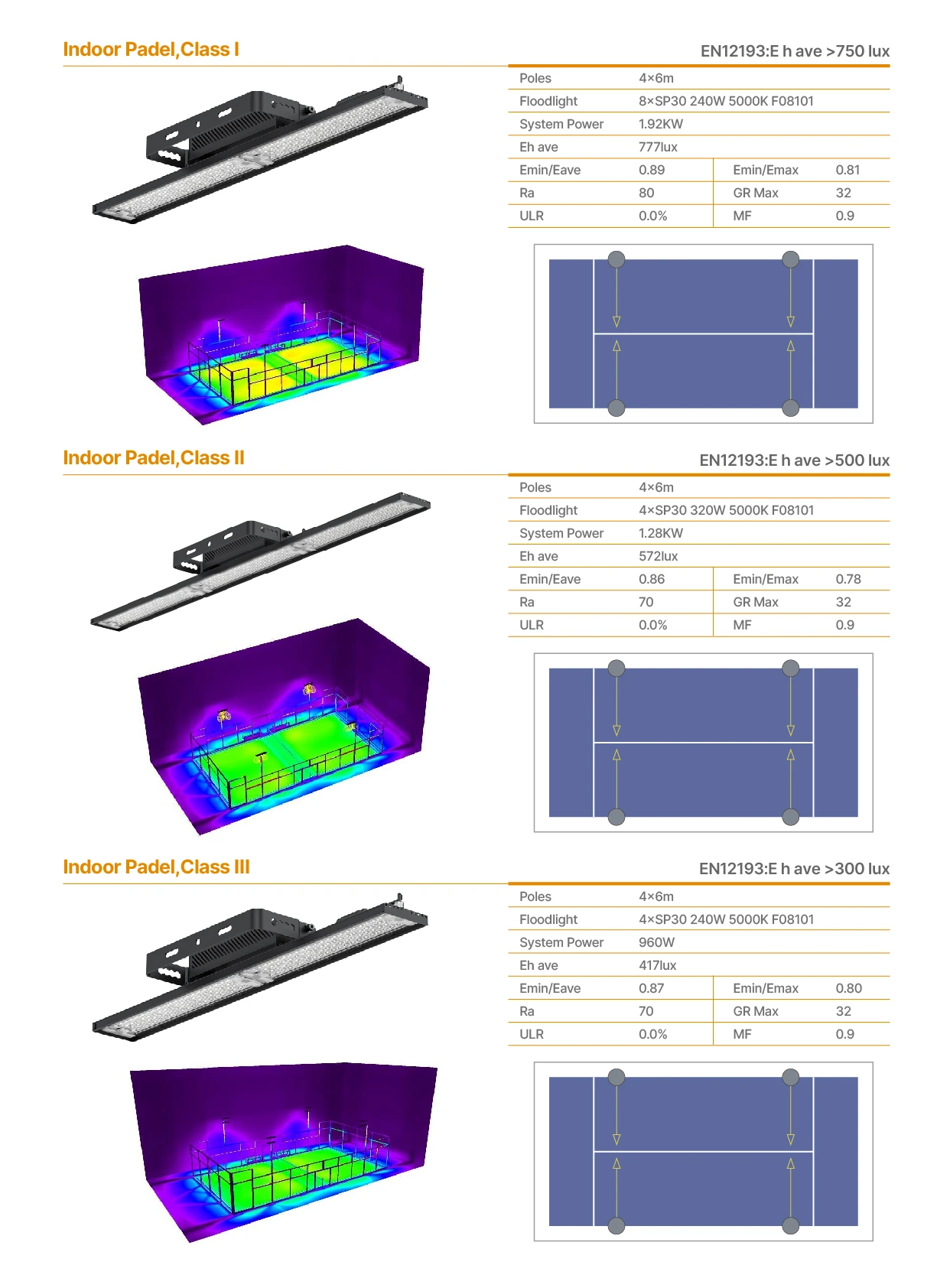SP30 Padel Lighting Standards 5