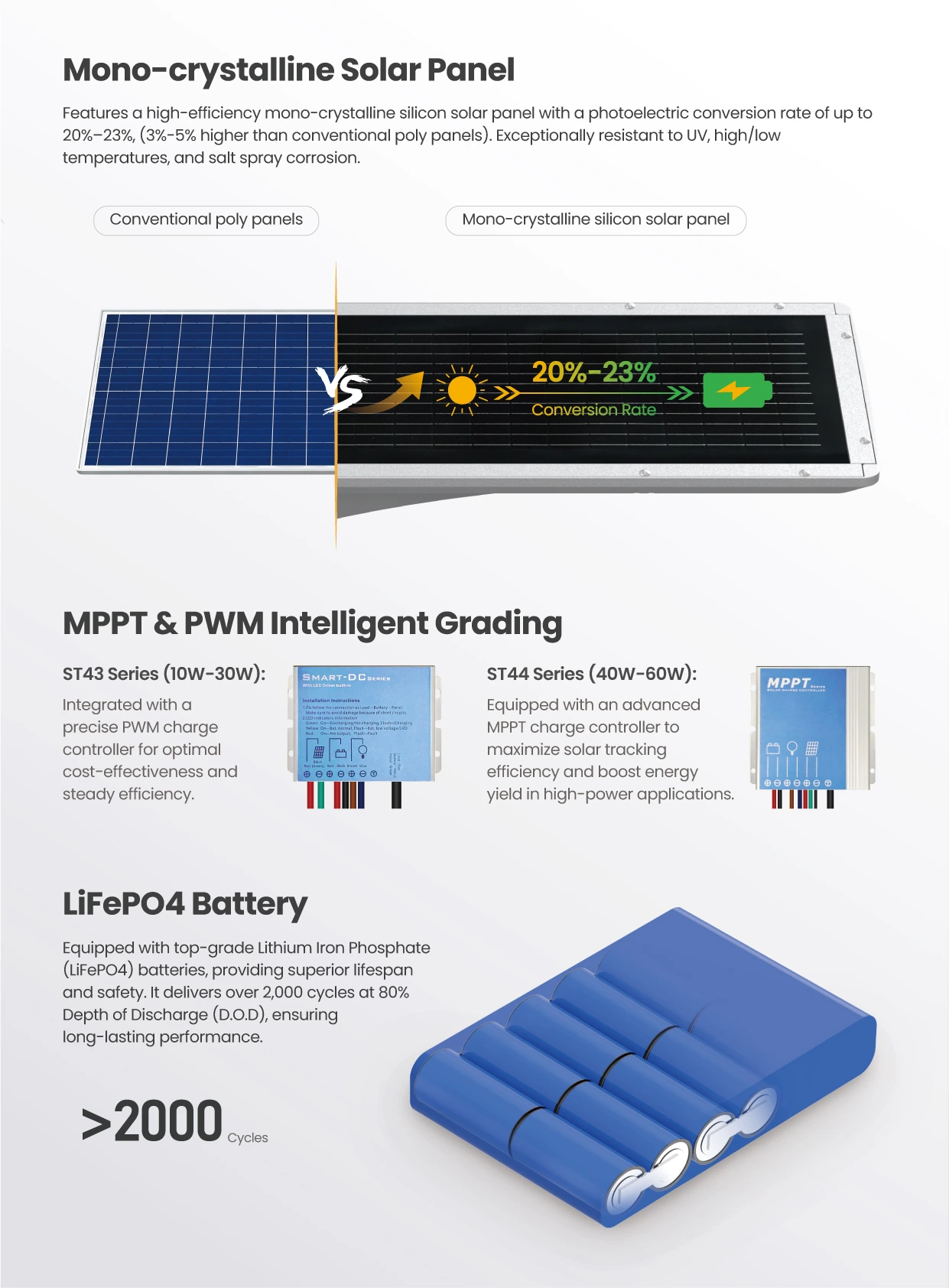 ST43 44 G2.0 Mono crystalline Solar Panel 04