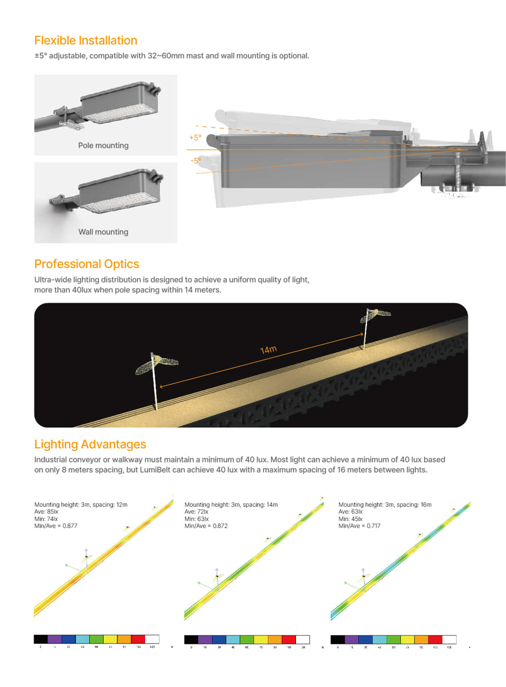 Ultra wide lighting distributioni Industrial conveyor walkway light