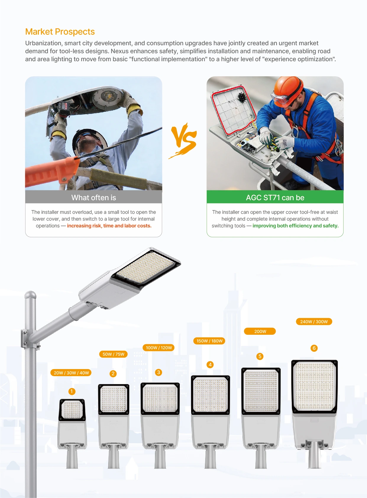ST71 20 300W LED Street Light