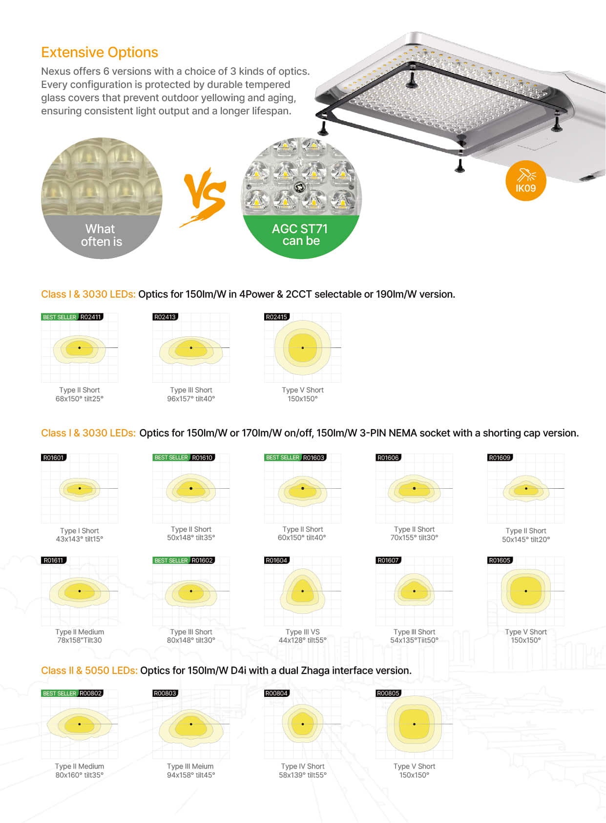 ST71 street light Optics