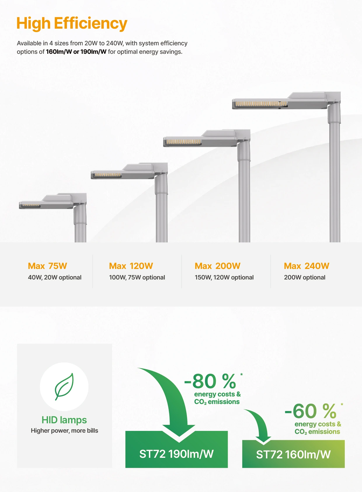 AGC ST72 high efficiency streetlight 02