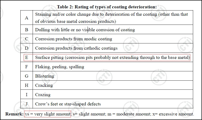salt spray test rating of types of coating deterioration