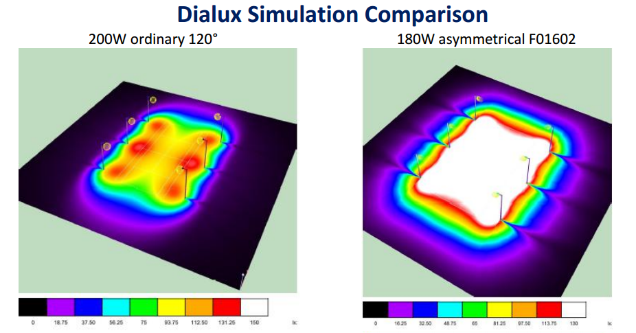 tennis court flood light dialux simulation